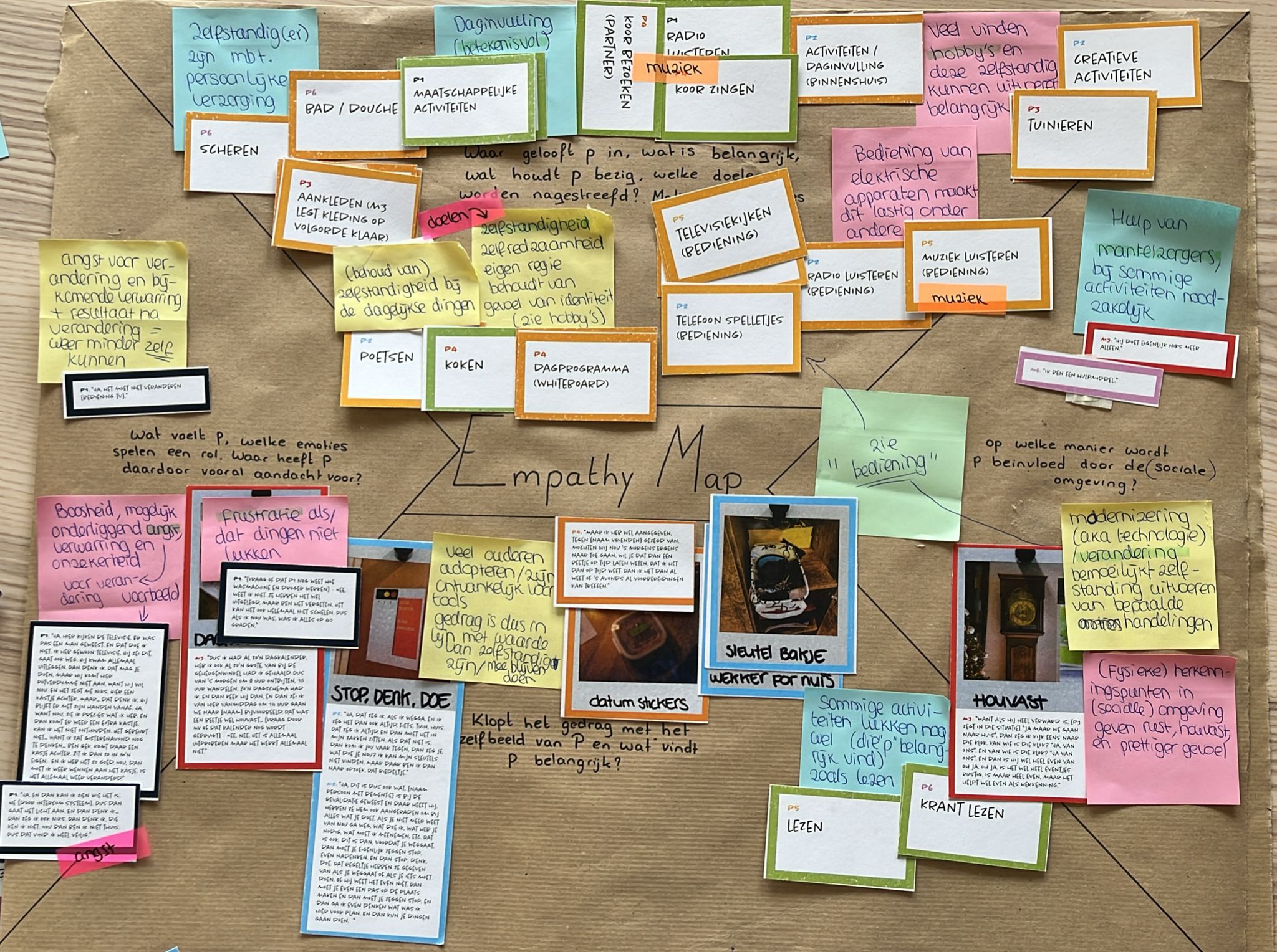 Kleedkameraad concept map